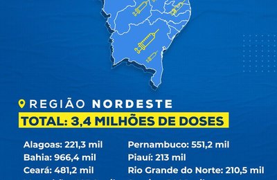 Governo Federal distribui quantidade necessária de vacinas para segunda dose da Coronavac