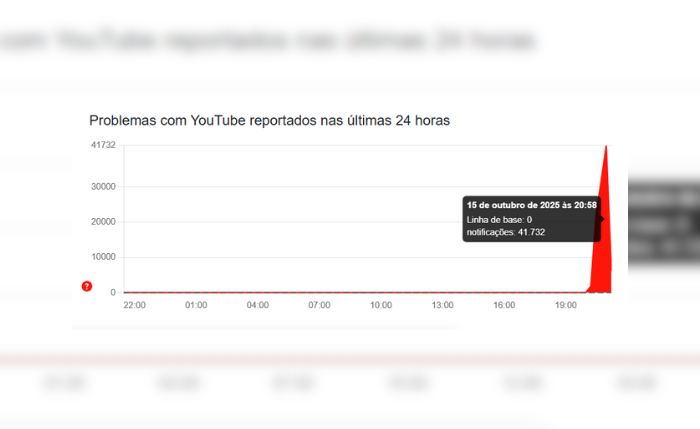 YouTube registra instabilidade nesta quarta-feira