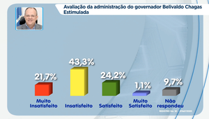 NÍVEL DE SATISFAÇÃO