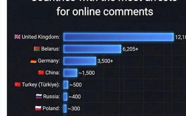 'Ilha prisão': Musk critica endurecimento britânico sobre detenções por comentários na internet