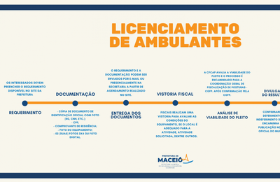 Ambulantes de Maceió podem solicitar autorização para trabalhar pela internet