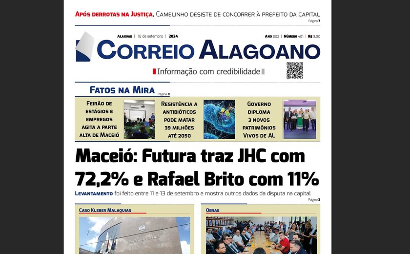 Maceió: Futura traz JHC com 72,2% e Rafael Brito com 11%