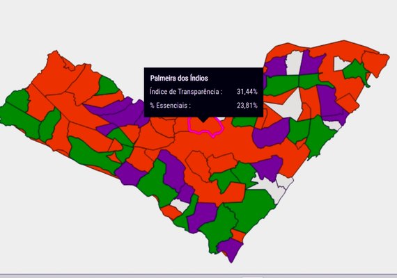 Palmeira dos Índios registra um dos piores índices de transparência em Alagoas; apenas 31,44%