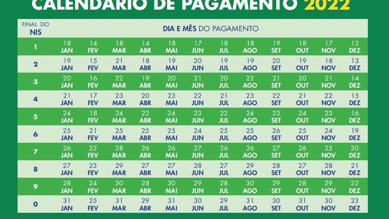 Calendário de pagamento do Auxílio Brasil do mês de janeiro termina nesta segunda(31)