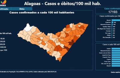 Painel interativo disponibiliza dados abertos sobre a Covid-19 em Alagoas