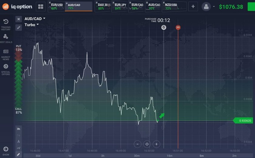 IQ Option vale a pena? Avaliações de usuários e mais