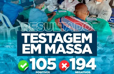 Mais de 100 pessoas são diagnosticadas com coronavírus após testagem em massa em Branquinha
