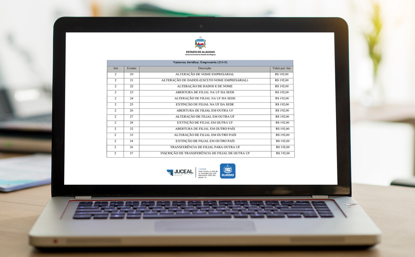 Novas taxas da Junta Comercial de Alagoas começam a valer a partir desta quarta-feira