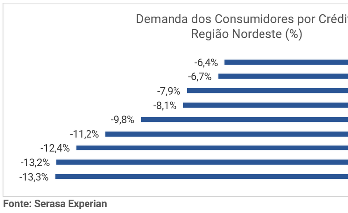 Planilha com dados do Serasa Experian