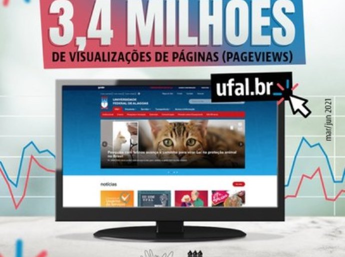 Portal da Ufal alcança mais de 3,4 milhões de acessos em quatro meses