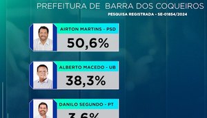 Pesquisa - Barra dos Coqueiros 1