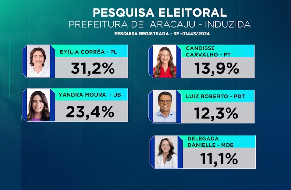 1º Turno