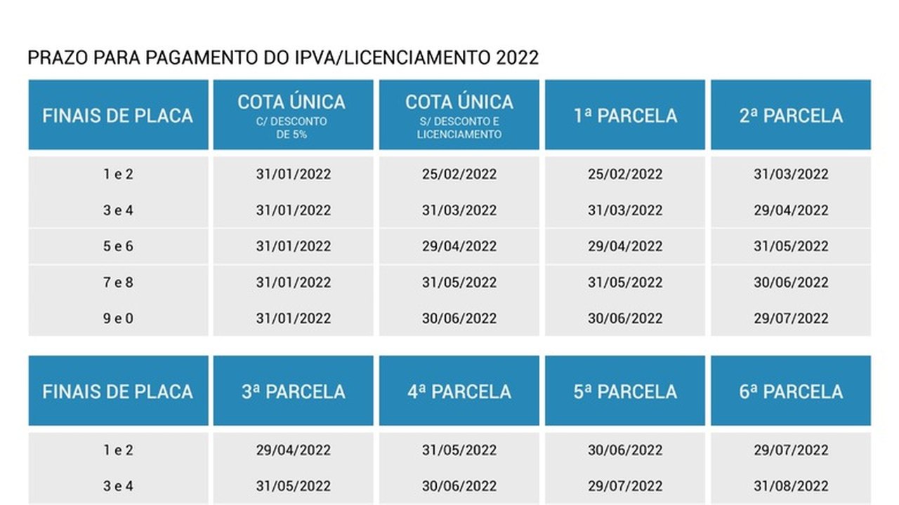 Secretaria da Fazenda de Alagoas divulga calendário para pagamento do IPVA 2022