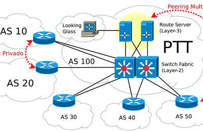 Boa notícia! Alagoas vence batalha tecnológica contra Pernambuco