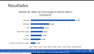 PESQUISA TV CORONA