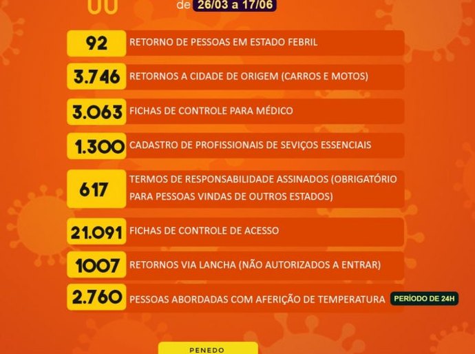 JHC quer R$ 600 milhões do Fecoep destinados aos desempregados em AL