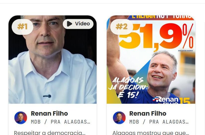 Ranking Digital: Renan Filho lidera em interações e novos seguidores nas redes sociais