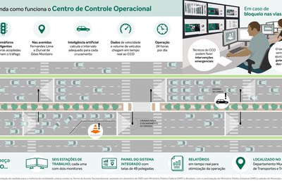 Centro de Controle usa inteligência artificial para auxiliar trânsito nas avenidas Durval de Góes e Fernandes Lima