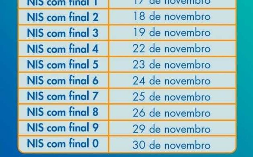 Pagamento do Auxílio Brasil segue até o final de novembro