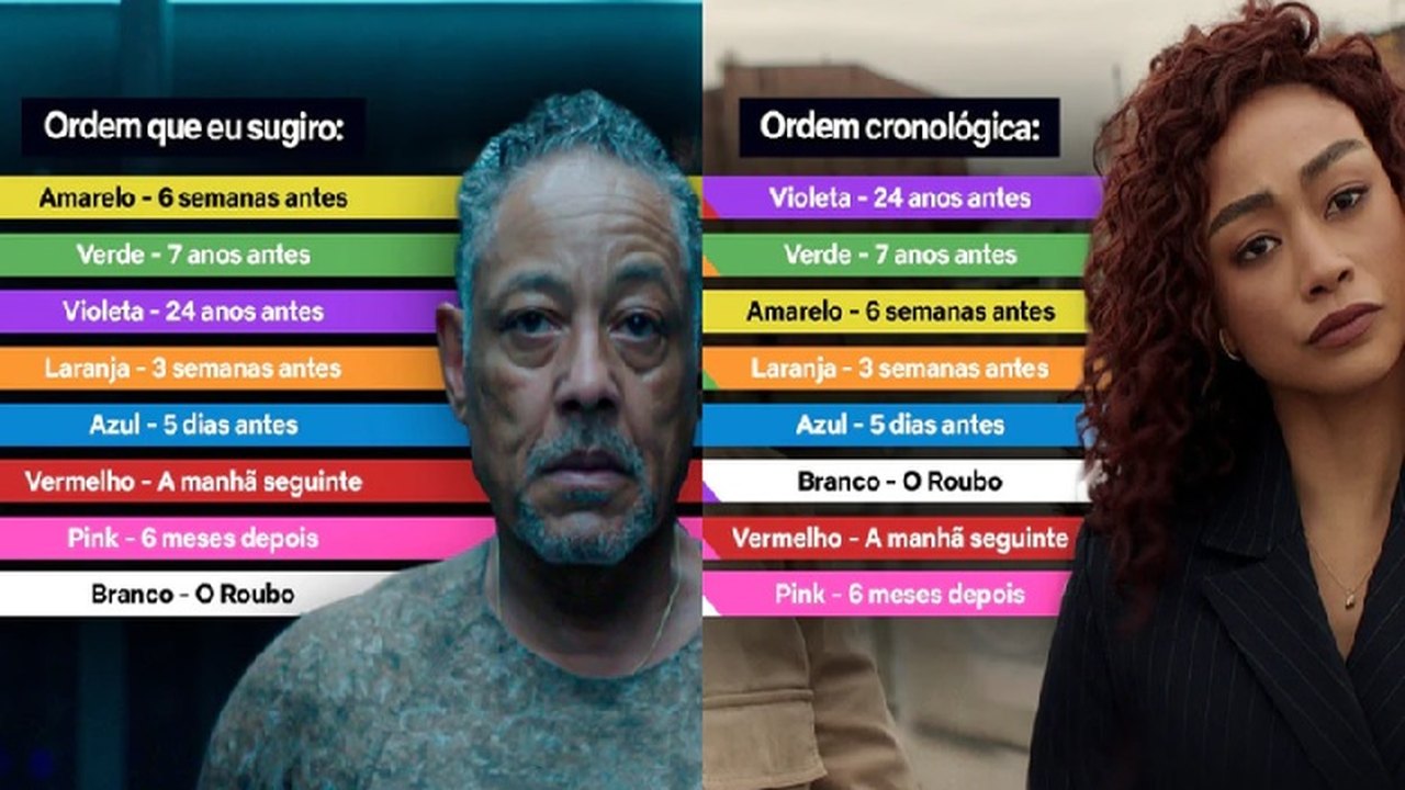 Kaleidoscope: Netflix revela ordem certa para assistir episódios da série