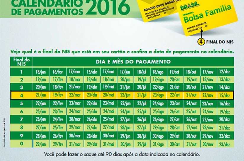 Bolsa Família inicia pagamento de junho nesta sexta-feira (17)