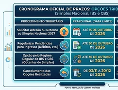 Tabela Simples Nacional.jpg 