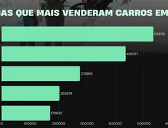 Marcas que mais venderam carros em 2025.png 