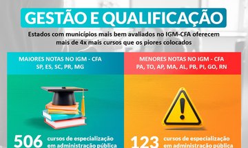 Gestão qualificada: especializações em administração pública mais que quadruplicam no Brasil