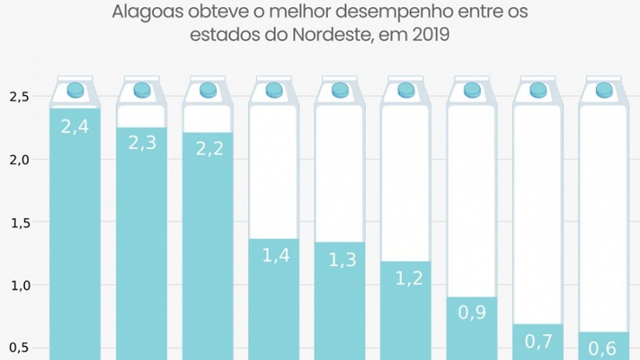 Renan Filho inaugura Rodovia Portal dos Cânions e diz que obra estrutura o turismo