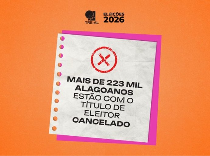Mais de 223 mil alagoanos estão com o título de eleitor cancelado