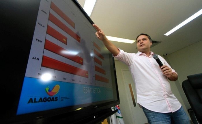 De janeiro a maio de 2019, Alagoas reduziu os homicídios em 51,85% comparado ao mesmo período de 2011