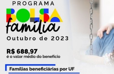 Bolsa Família completa 20 anos, inclui benefício a nutrizes e chega a 547 mil lares em Alagoas em outubro