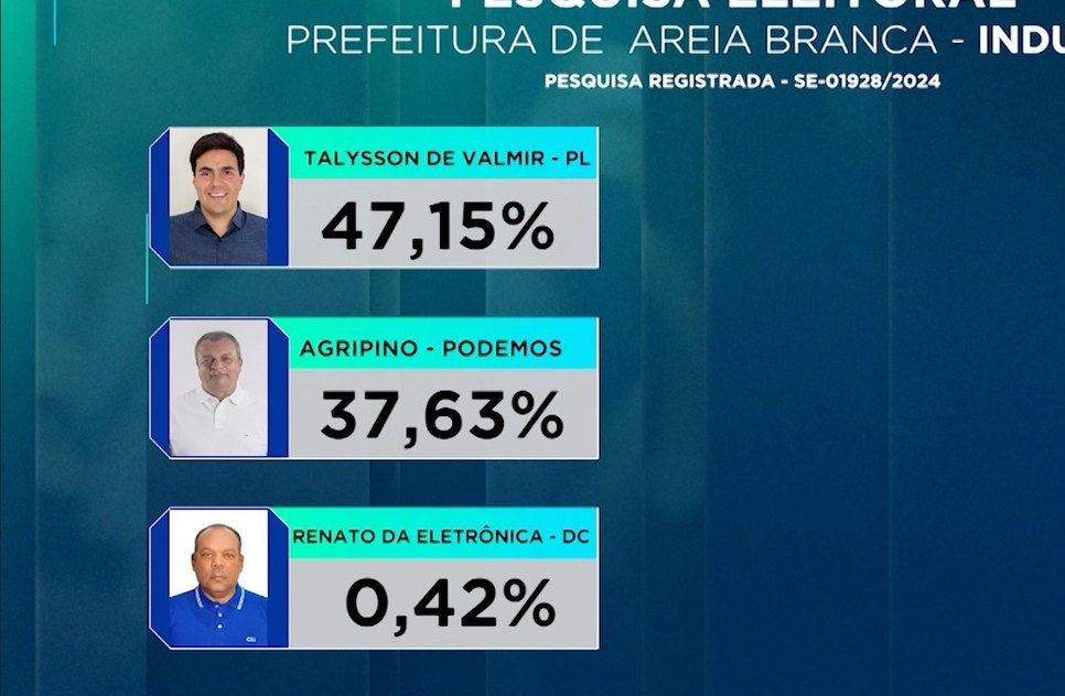 Pesquisa Eleitoral - Areia Branca