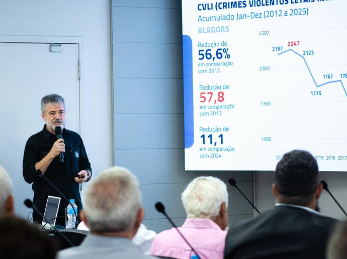 Alagoas registra menor número de crimes violentos da série histórica