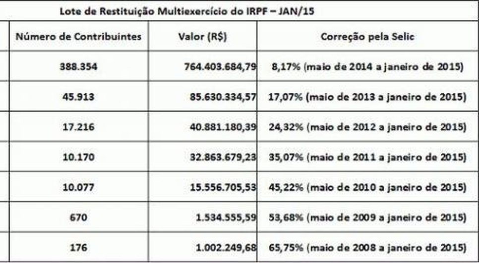 Foto: Agência Brasil