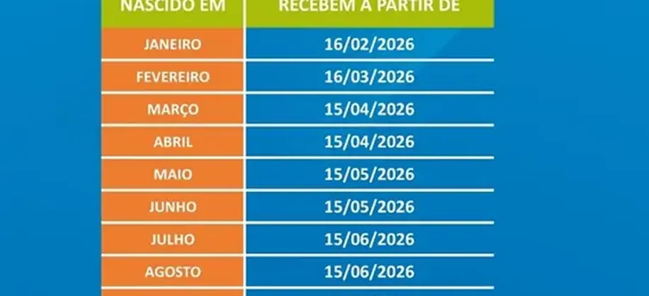 Abono salarial 2026. Foto: Caixa/Divulgação