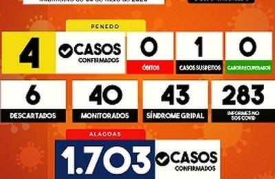 Mais um caso de Covid-19 confirmado em Penedo totalizando 4 ocorrências