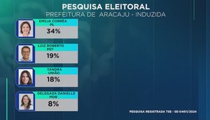 PESQUISA ARACAJU INDUZIDA 1
