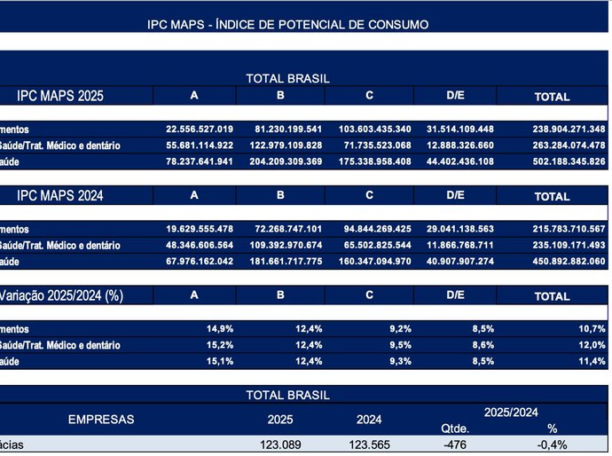 Saúde: mais de R$ 502 bilhões serão gastos neste ano