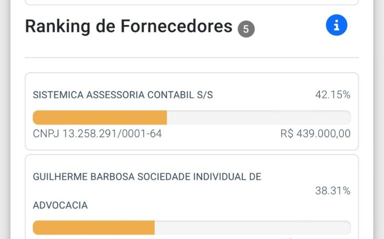 Direção do PT de Alagoas divide parte dos recursos do fundão entre si; escritório de filho de presidente é beneficiado
