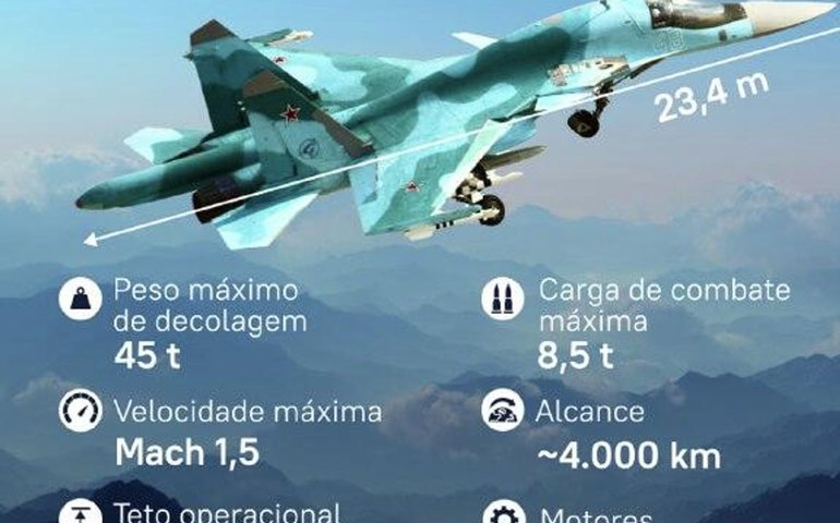 Su-34: conheça o principal bombardeiro russo nos céus do conflito ucraniano
