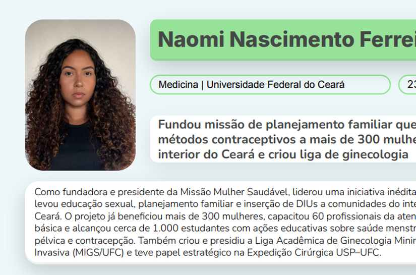 Veja quem são os universitários das universidades nordestinas finalistas do Prêmio Na Prática