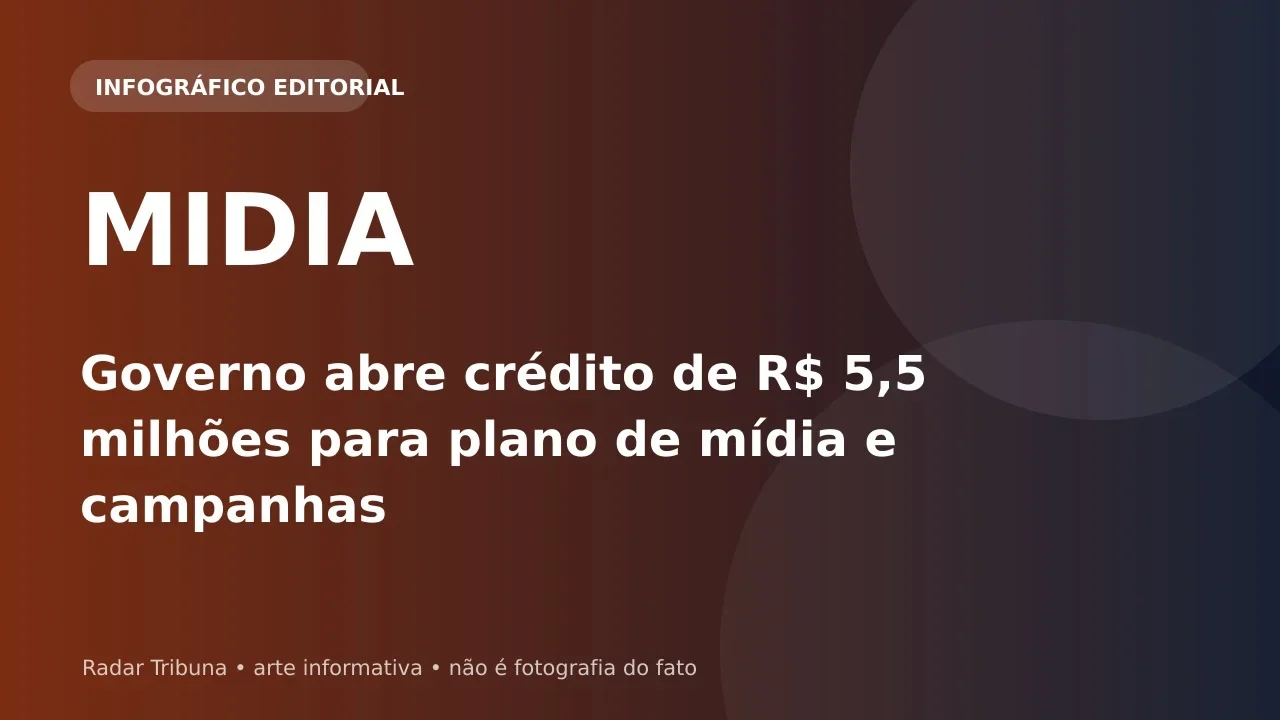 Governo abre crédito de R$ 5,5 milhões para plano de mídia e campanhas