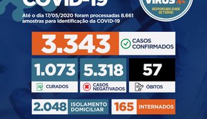 ses covid-19