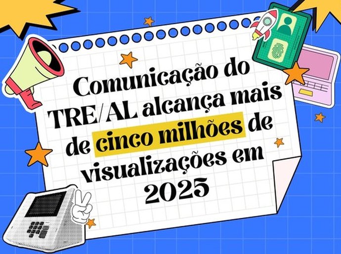 Comunicação do TRE/AL alcança mais de cinco milhões de visualizações em 2025