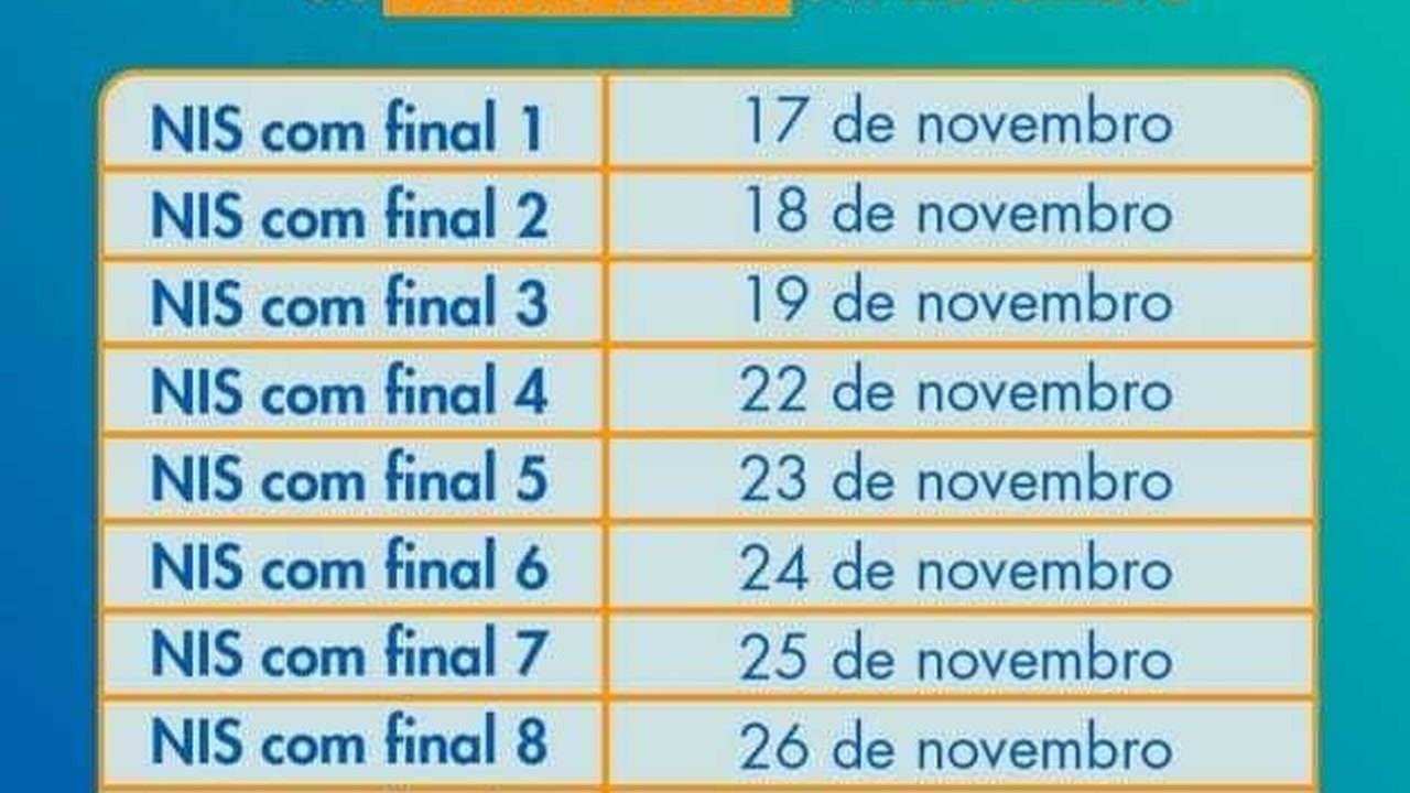Pagamento do Auxílio Brasil segue até o final de novembro