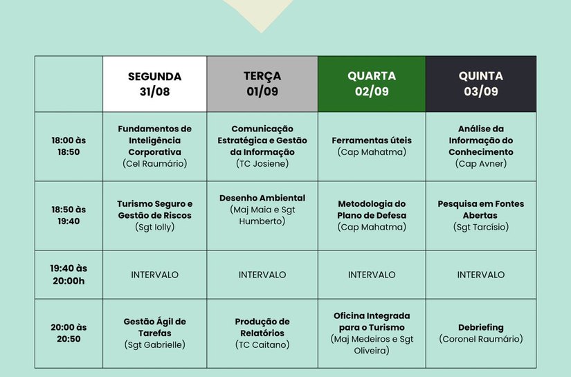 Curso capacita profissionais do turismo em Maragogi sobre segurança