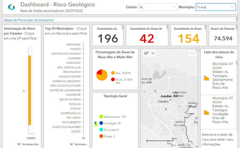 Mais de 74 mil alagoanos vivem em área de risco