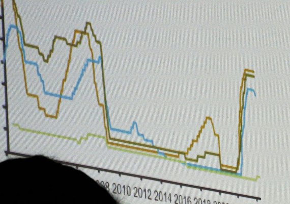 Novembro: inflação registra alta de 0,39% e acumula 4,87% em 12 meses