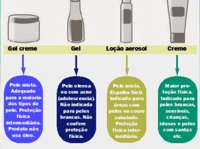 Verão: qual o filtro solar mais adequado para a sua pele?